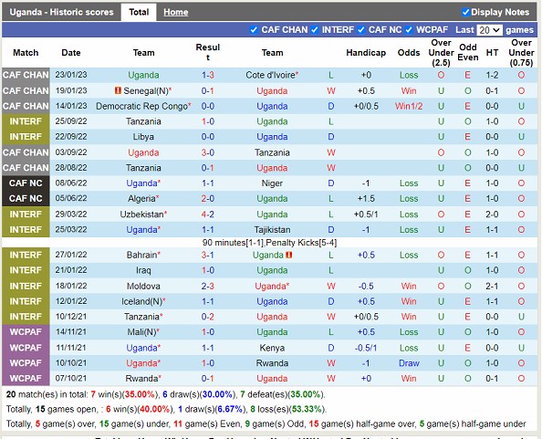 Nhận định Uganda vs Tanzania 21h00 ngày 243 (Vòng loại Can Cup 2023) 3