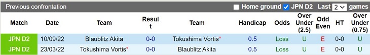 Nhận định Tokushima Vortis vs Blaublitz Akita 12h00 ngày 253 (Hạng 2 Nhật Bản 2023) 2 Nhận định Tokushima Vortis vs Blaublitz Akita 12h00 ngày 253 (Hạng 2 Nhật Bản 2023) 2