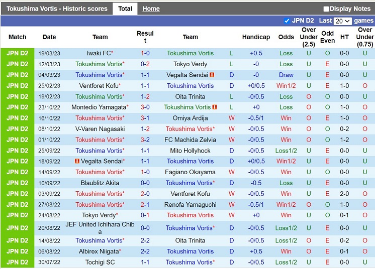 Nhận định Tokushima Vortis vs Blaublitz Akita 12h00 ngày 253 (Hạng 2 Nhật Bản 2023) 3 Nhận định Tokushima Vortis vs Blaublitz Akita 12h00 ngày 253 (Hạng 2 Nhật Bản 2023) 3