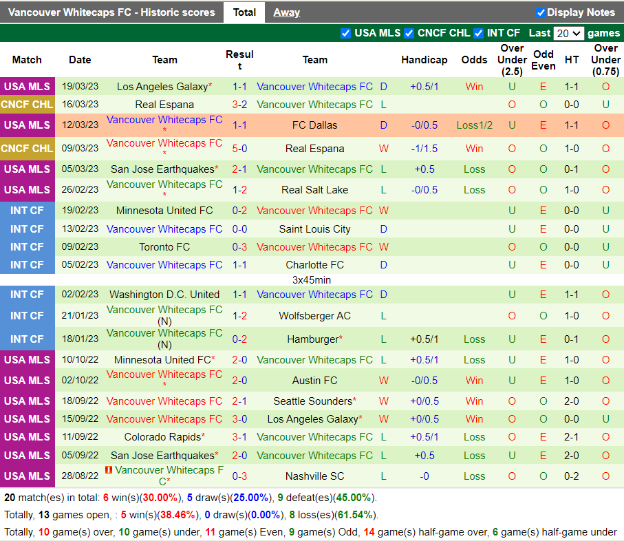 Nhận định Minnesota vs Vancouver Whitecaps (7h30 ngày 263, Nhà Nghề Mỹ) 4