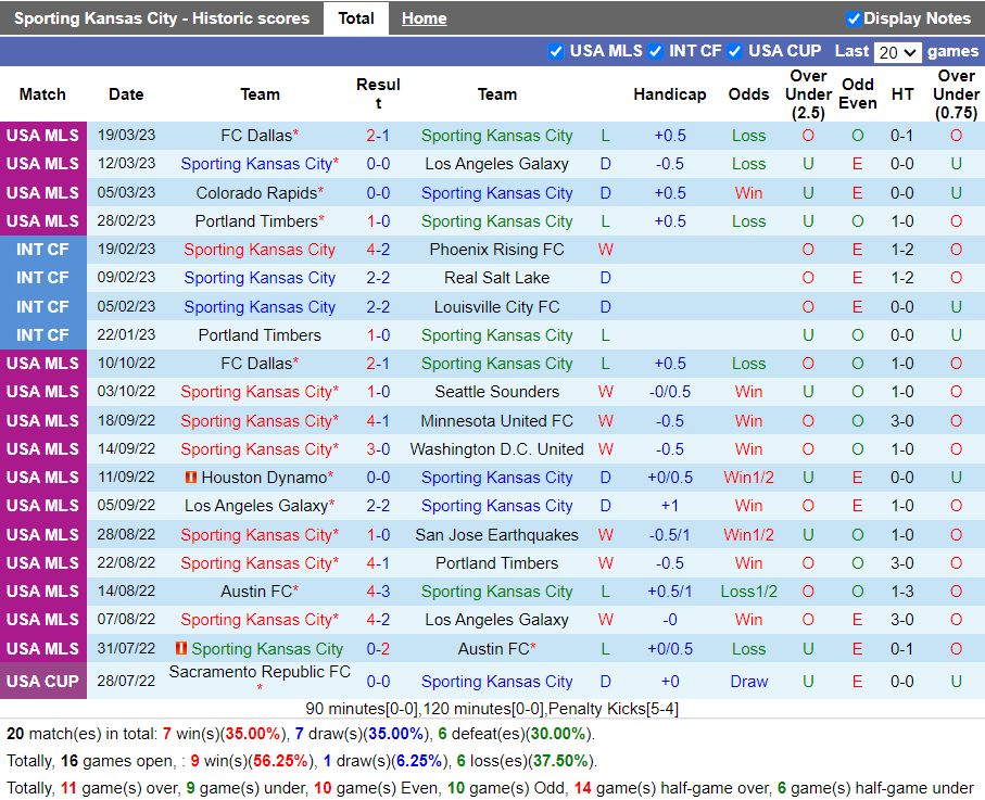 Nhận định Sporting Kansas vs Seattle Sounders (7h30 ngày 263, Nhà Nghề Mỹ) 3
