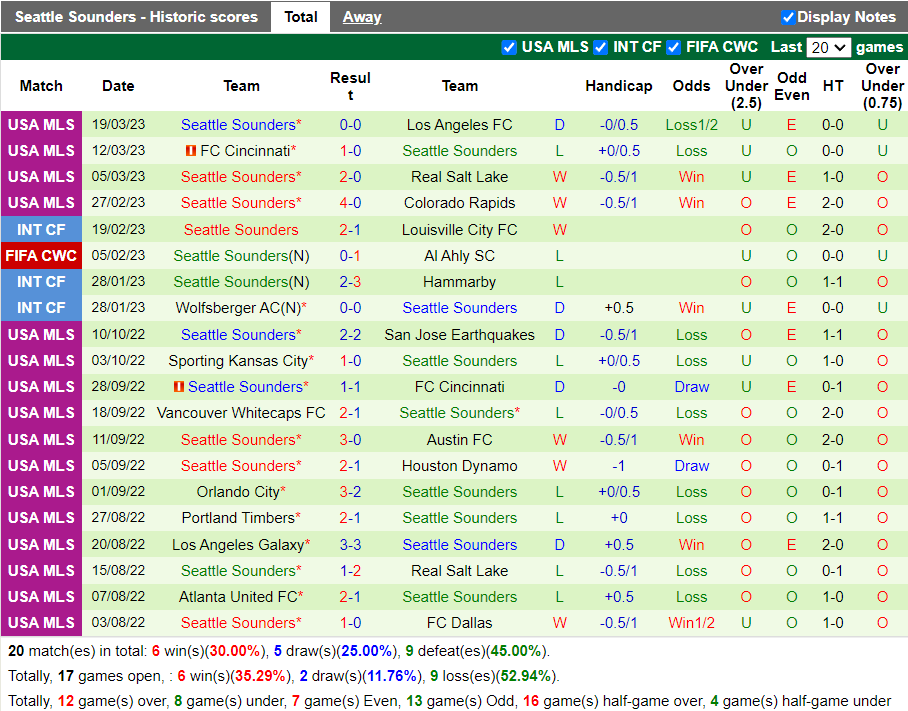 Nhận định Sporting Kansas vs Seattle Sounders (7h30 ngày 263, Nhà Nghề Mỹ) 4
