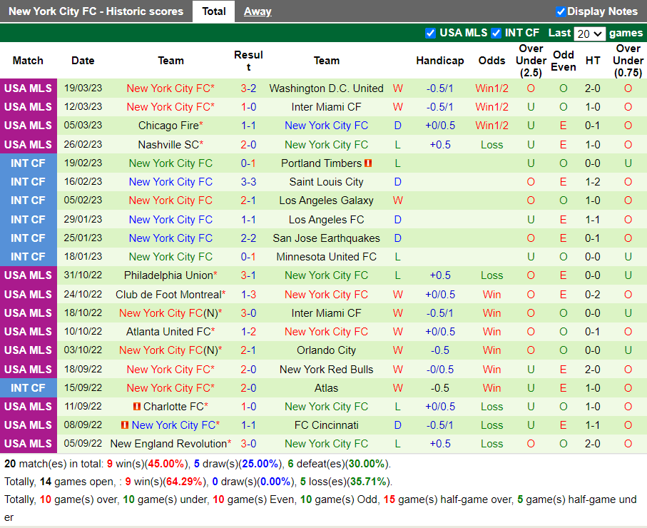 Nhận định Houston Dynamo vs New York City (7h30 ngày 263, Nhà Nghề Mỹ) 4 Nhận định Houston Dynamo vs New York City (7h30 ngày 263, Nhà Nghề Mỹ) 4