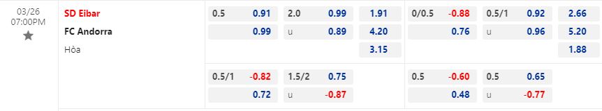 Nhận định Eibar vs Andorra 19h00 ngày 263 (Hạng 2 Tây Ban Nha 202223) 1