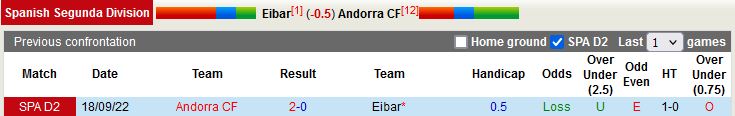Nhận định Eibar vs Andorra 19h00 ngày 263 (Hạng 2 Tây Ban Nha 202223) 2