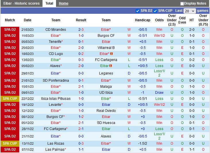 Nhận định Eibar vs Andorra 19h00 ngày 263 (Hạng 2 Tây Ban Nha 202223) 3