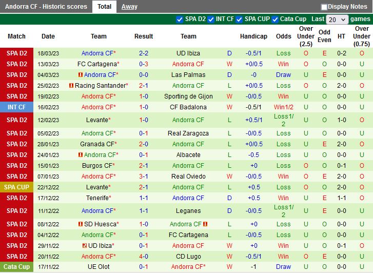 Nhận định Eibar vs Andorra 19h00 ngày 263 (Hạng 2 Tây Ban Nha 202223) 4