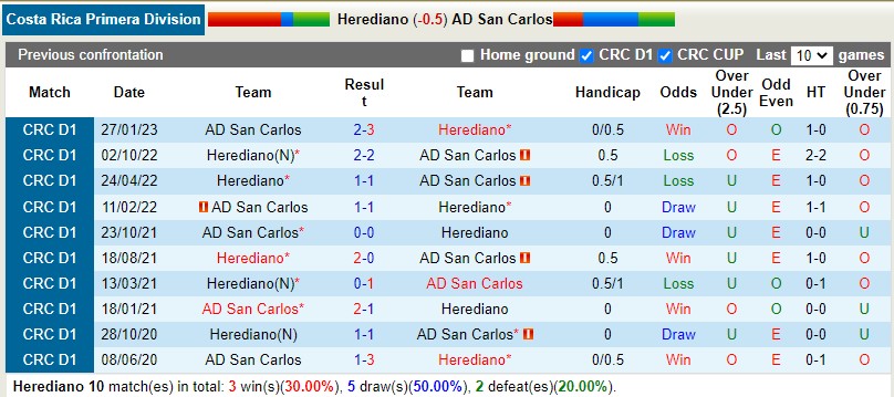 Nhận định Herediano vs San Carlos 9h00 ngày 263 (VĐQG Costa Rica) 2 Nhận định Herediano vs San Carlos 9h00 ngày 263 (VĐQG Costa Rica) 2
