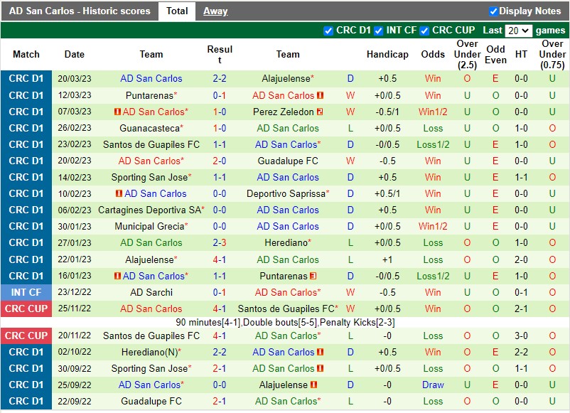 Nhận định Herediano vs San Carlos 9h00 ngày 263 (VĐQG Costa Rica) 4 Nhận định Herediano vs San Carlos 9h00 ngày 263 (VĐQG Costa Rica) 4