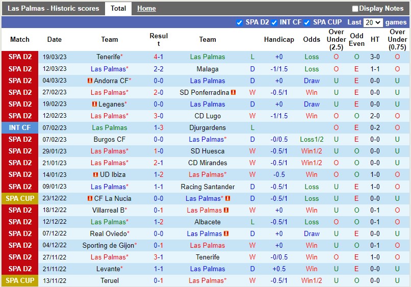 Nhận định Las Palmas vs Gijon 2h00 ngày 273 (Hạng 2 Tây Ban Nha) 3