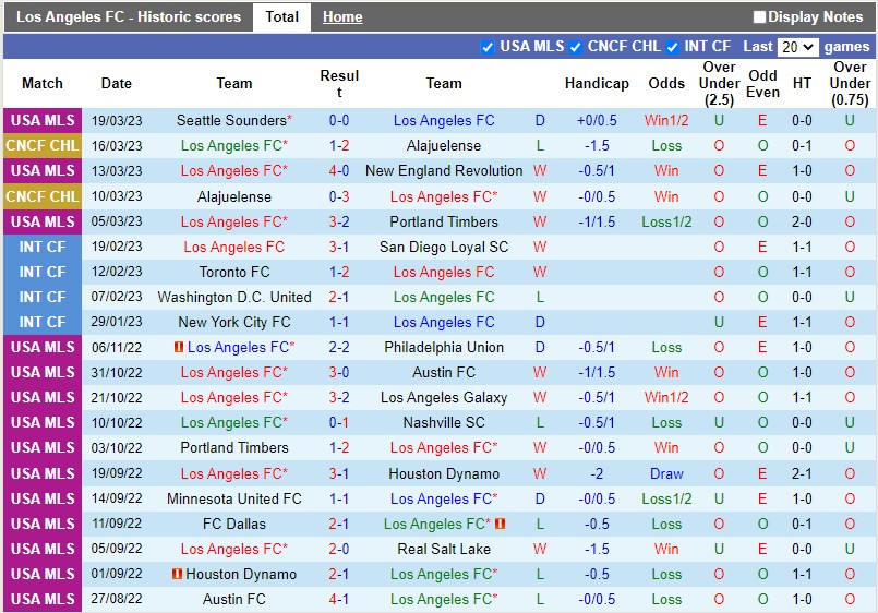 Nhận định Los Angeles vs Dallas 9h30 ngày 263 (Nhà nghề Mỹ MLS) 3