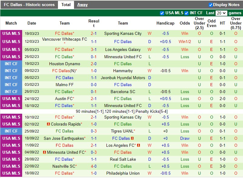 Nhận định Los Angeles vs Dallas 9h30 ngày 263 (Nhà nghề Mỹ MLS) 4