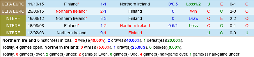 Bắc Ireland vs Phần Lan Bac Ireland vs Phan Lan
