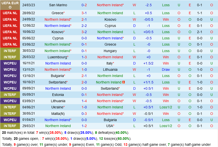 Bắc Ireland vs Phần Lan Bac Ireland vs Phan Lan