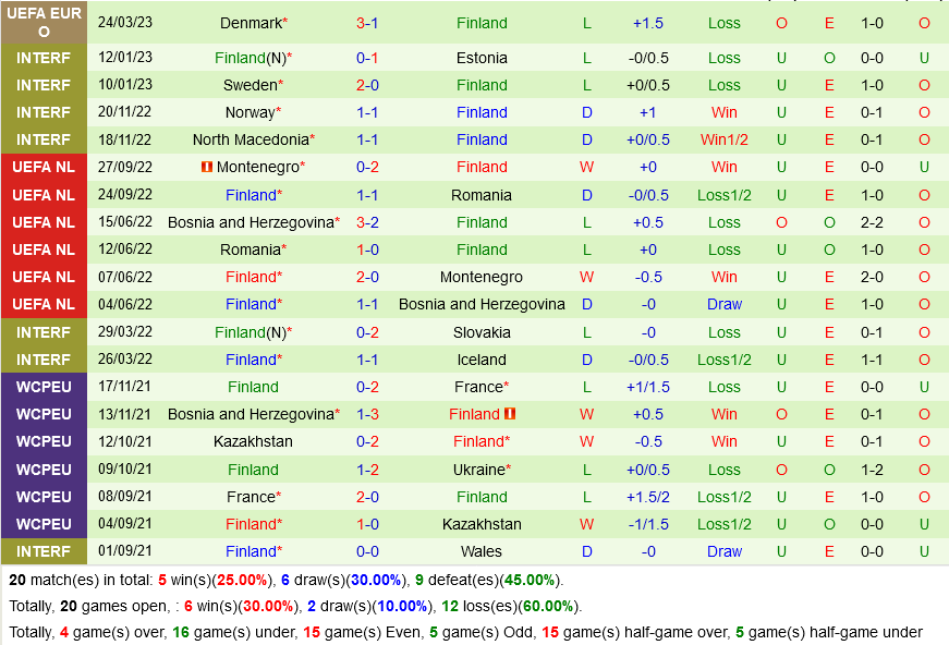 Bắc Ireland vs Phần Lan Bac Ireland vs Phan Lan