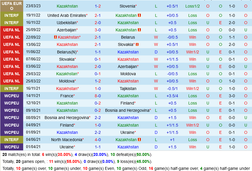 Kazakhstan vs dan Mach