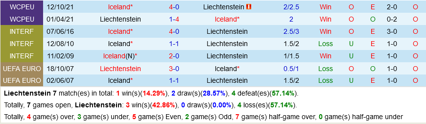 Liechtenstein vs Iceland