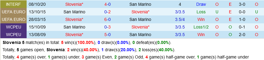 Slovenia vs San Marino