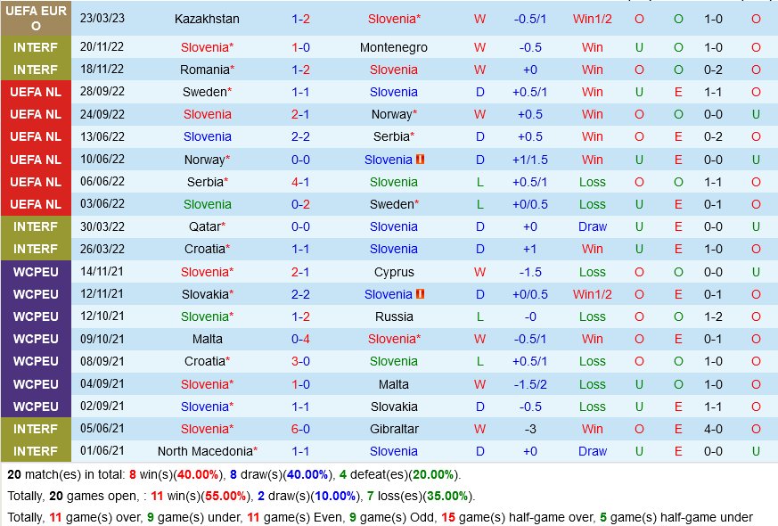 Slovenia vs San Marino