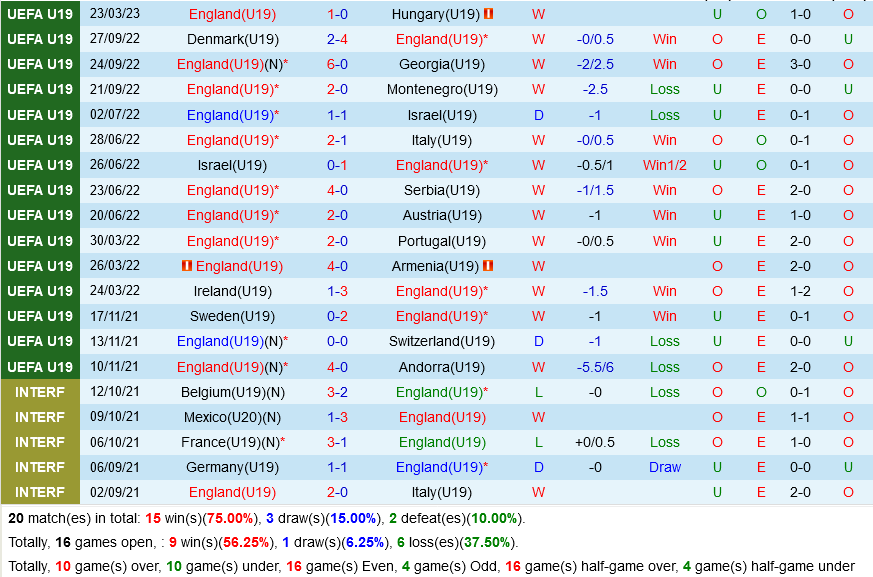 U19 Anh vs U19 Iceland
