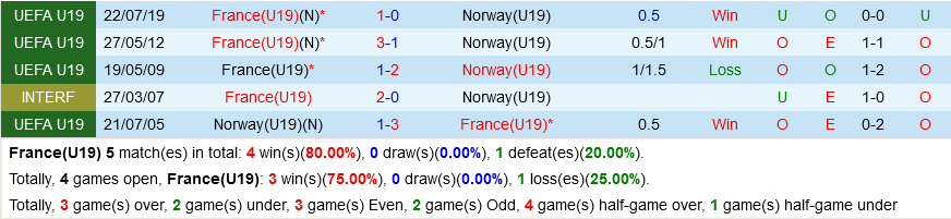 U19 Phap vs U19 Na Uy