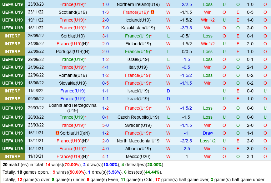 U19 Phap vs U19 Na Uy