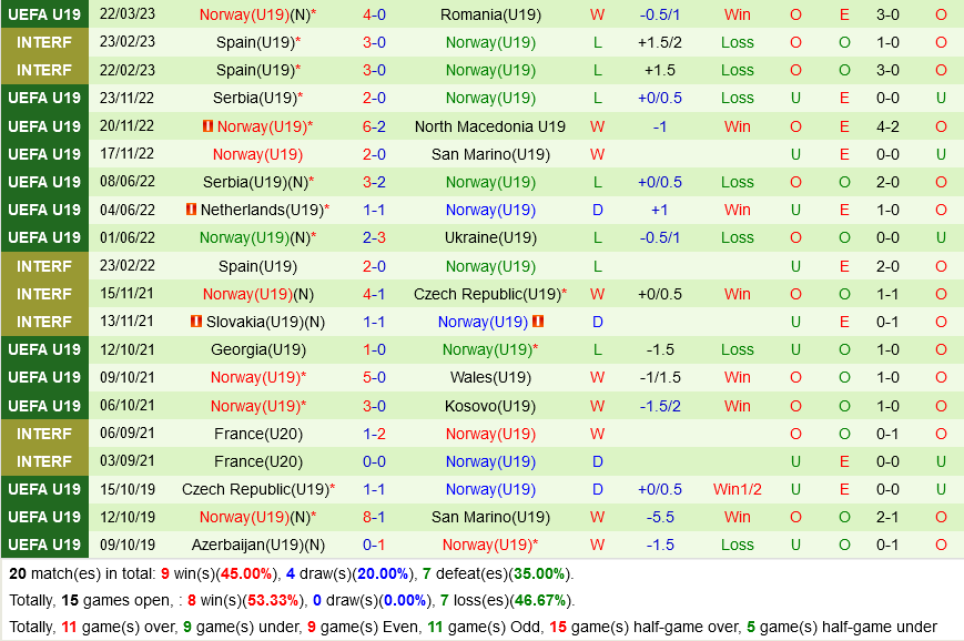 U19 Phap vs U19 Na Uy