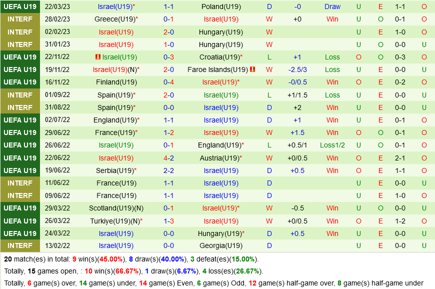 U19 Serbia vs U19 Israel