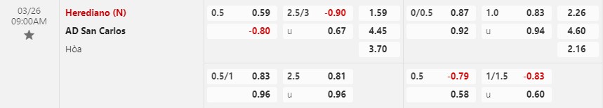 Nhận định Herediano vs San Carlos 9h00 ngày 263 (VĐQG Costa Rica) 1 Nhận định Herediano vs San Carlos 9h00 ngày 263 (VĐQG Costa Rica) 1