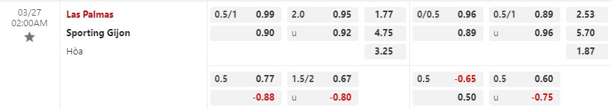 Nhận định Las Palmas vs Gijon 2h00 ngày 273 (Hạng 2 Tây Ban Nha) 1