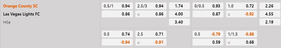 Nhận định Orange County vs Las Vegas Lights 9h00 ngày 263 (Hạng Nhất Mỹ 2023) 1