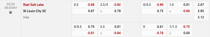 Nhận định Real Salt Lake vs St Louis 8h30 ngày 263 (Nhà nghề Mỹ MLS) 1 Nhận định Real Salt Lake vs St Louis 8h30 ngày 263 (Nhà nghề Mỹ MLS) 1