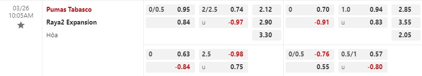 Nhận định Tabasco vs Raya2 Expansion 10h05 ngày 263 (Hạng 2 Mexico) 1