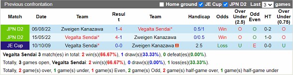 Nhận định Vegalta Sendai vs Kanazawa 12h00 ngày 253 (Hạng 2 Nhật Bản 2023) 2 Nhận định Vegalta Sendai vs Kanazawa 12h00 ngày 253 (Hạng 2 Nhật Bản 2023) 2