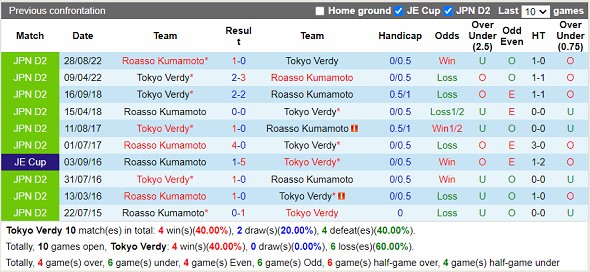 Nhận định Verdy vs Kumamoto 13h00 ngày 253 (Hạng 2 Nhật Bản 2023) 2