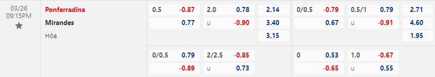 Ponferradina vs Mirandes