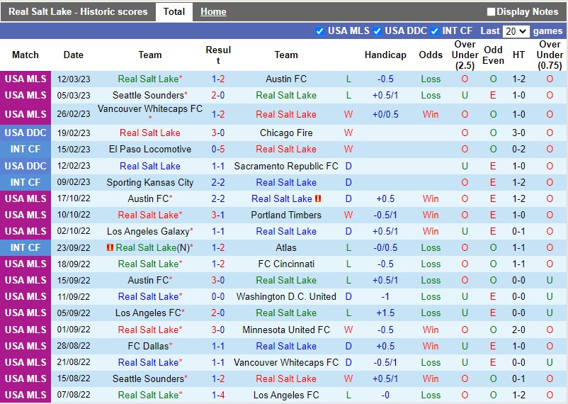 Nhận định Real Salt Lake vs St Louis 8h30 ngày 263 (Nhà nghề Mỹ MLS) 2 Nhận định Real Salt Lake vs St Louis 8h30 ngày 263 (Nhà nghề Mỹ MLS) 2