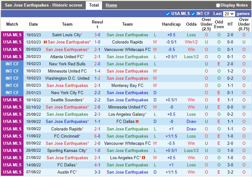 Nhận định San Jose Earthquakes vs Toronto 9h30 ngày 263 (Nhà nghề Mỹ MLS) 3 Nhận định San Jose Earthquakes vs Toronto 9h30 ngày 263 (Nhà nghề Mỹ MLS) 3