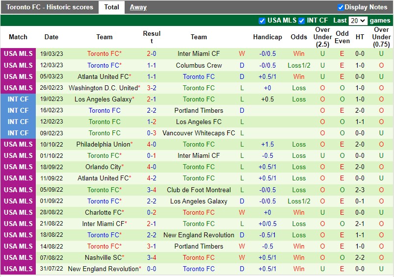 Nhận định San Jose Earthquakes vs Toronto 9h30 ngày 263 (Nhà nghề Mỹ MLS) 4 Nhận định San Jose Earthquakes vs Toronto 9h30 ngày 263 (Nhà nghề Mỹ MLS) 4