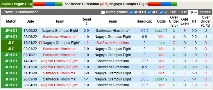 Nhận định Sanfrecce Hiroshima vs Nagoya Grampus 12h00 ngày 263 (Cúp Liên Đoàn Nhật 2023) 1