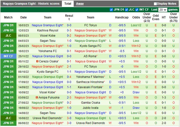 Nhận định Sanfrecce Hiroshima vs Nagoya Grampus 12h00 ngày 263 (Cúp Liên Đoàn Nhật 2023) 3