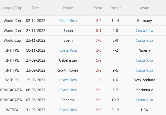 Nhận định Martinique vs Costa Rica 6h00 ngày 263 (CONCACAF Nations League 202223) 3
