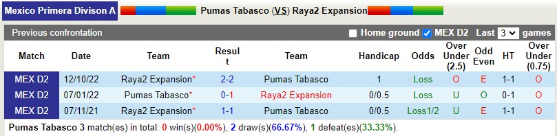 Nhận định Tabasco vs Raya2 Expansion 10h05 ngày 263 (Hạng 2 Mexico) 2