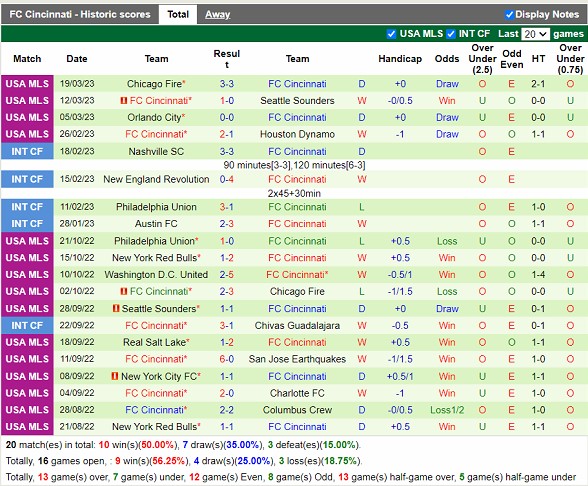 Nhận định Nashville SC vs FC Cincinnati 07h30 ngày 263 (Nhà Nghề Mỹ 2023) 4