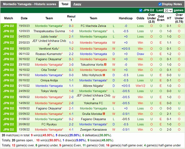 Nhận định V Varen Nagasaki vs Montedio Yamagata 12h00 ngày 253 (Hạng 2 Nhật Bản 2023) 4