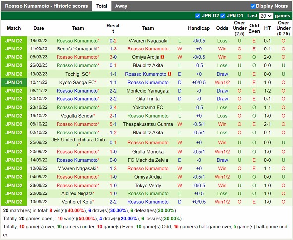Nhận định Verdy vs Kumamoto 13h00 ngày 253 (Hạng 2 Nhật Bản 2023) 4