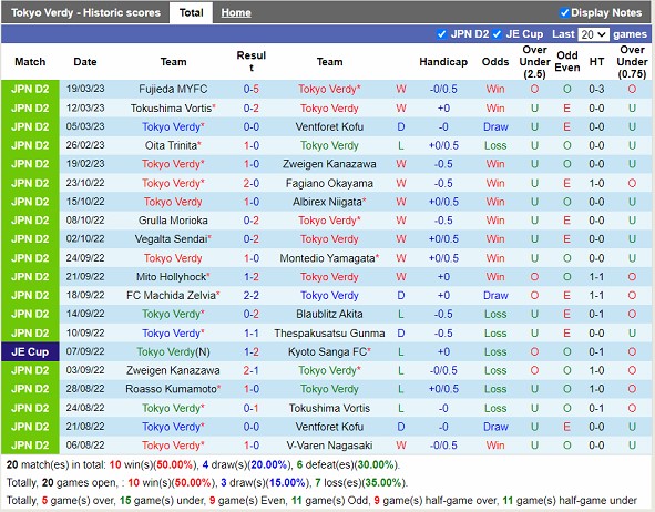 Nhận định Verdy vs Kumamoto 13h00 ngày 253 (Hạng 2 Nhật Bản 2023) 3