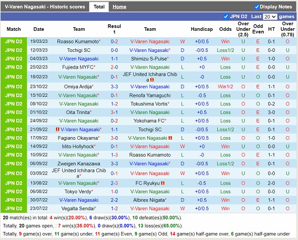Nhận định V Varen Nagasaki vs Montedio Yamagata 12h00 ngày 253 (Hạng 2 Nhật Bản 2023) 3