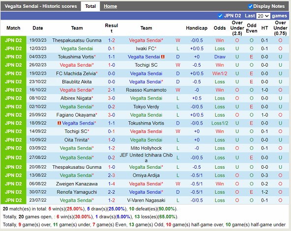 Nhận định Vegalta Sendai vs Kanazawa 12h00 ngày 253 (Hạng 2 Nhật Bản 2023) 3 Nhận định Vegalta Sendai vs Kanazawa 12h00 ngày 253 (Hạng 2 Nhật Bản 2023) 3