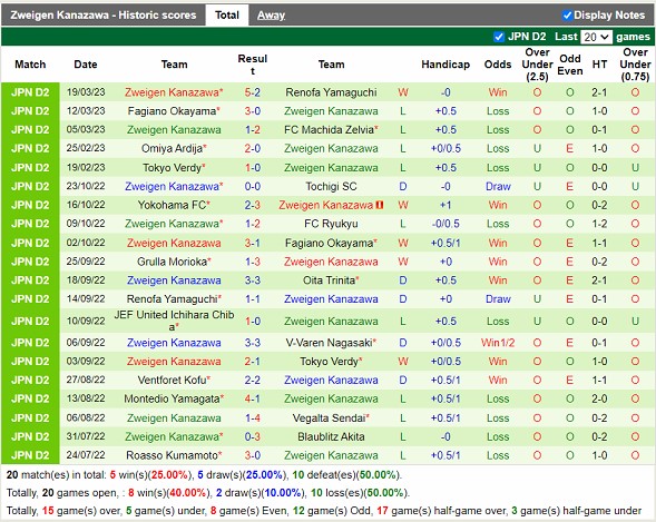 Nhận định Vegalta Sendai vs Kanazawa 12h00 ngày 253 (Hạng 2 Nhật Bản 2023) 4 Nhận định Vegalta Sendai vs Kanazawa 12h00 ngày 253 (Hạng 2 Nhật Bản 2023) 4